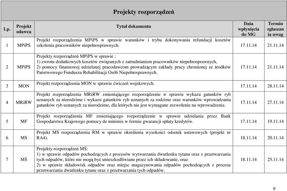 niepełnosprawnych. 17.11.