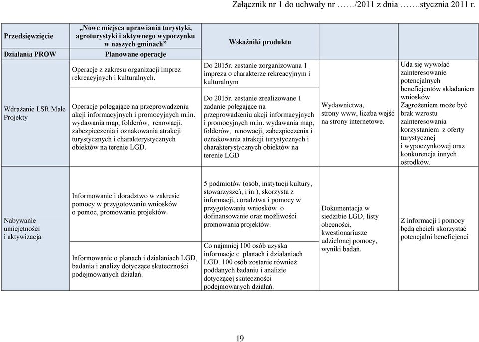 ormacyjnych i promocyjnych m.in. wydawania map, folderów, renowacji, zabezpieczenia i oznakowania atrakcji turystycznych i charakterystycznych obiektów na terenie LGD. Do 2015r.