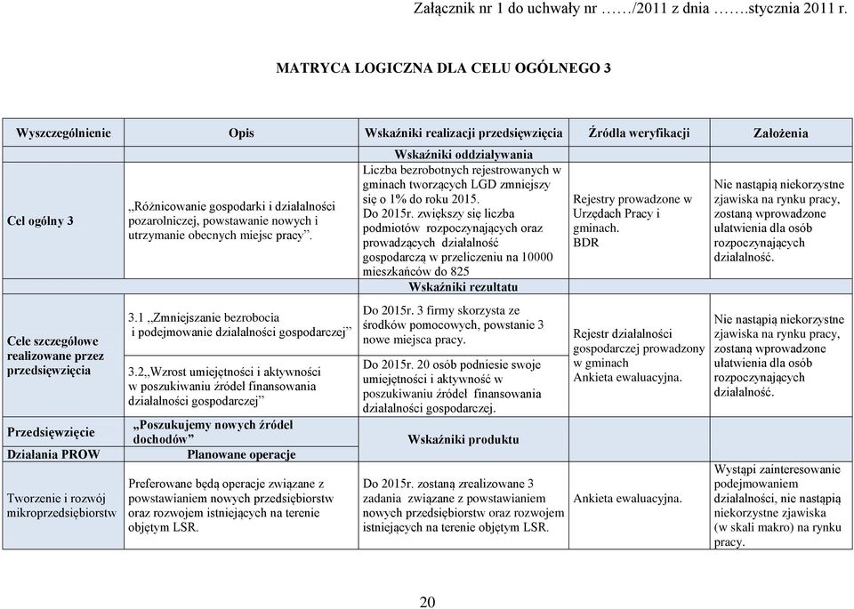 1 Zmniejszanie bezrobocia i podejmowanie działalności gospodarczej 3.