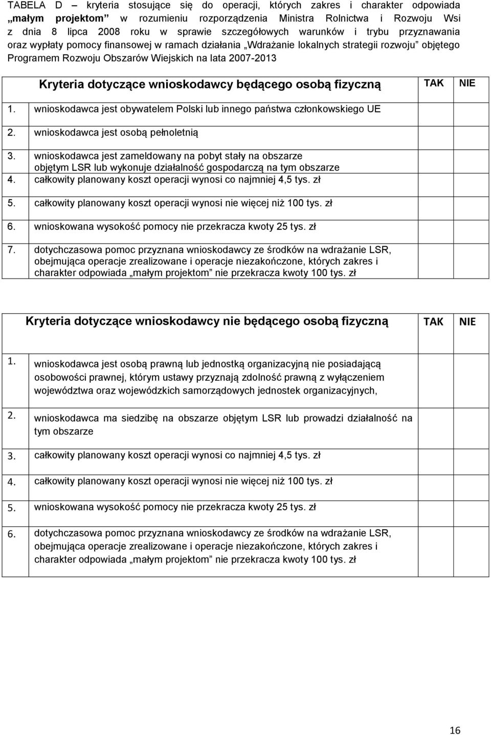 Kryteria dotyczące wnioskodawcy będącego osobą fizyczną TAK NIE 1. wnioskodawca jest obywatelem Polski lub innego państwa członkowskiego UE 2. wnioskodawca jest osobą pełnoletnią 3.