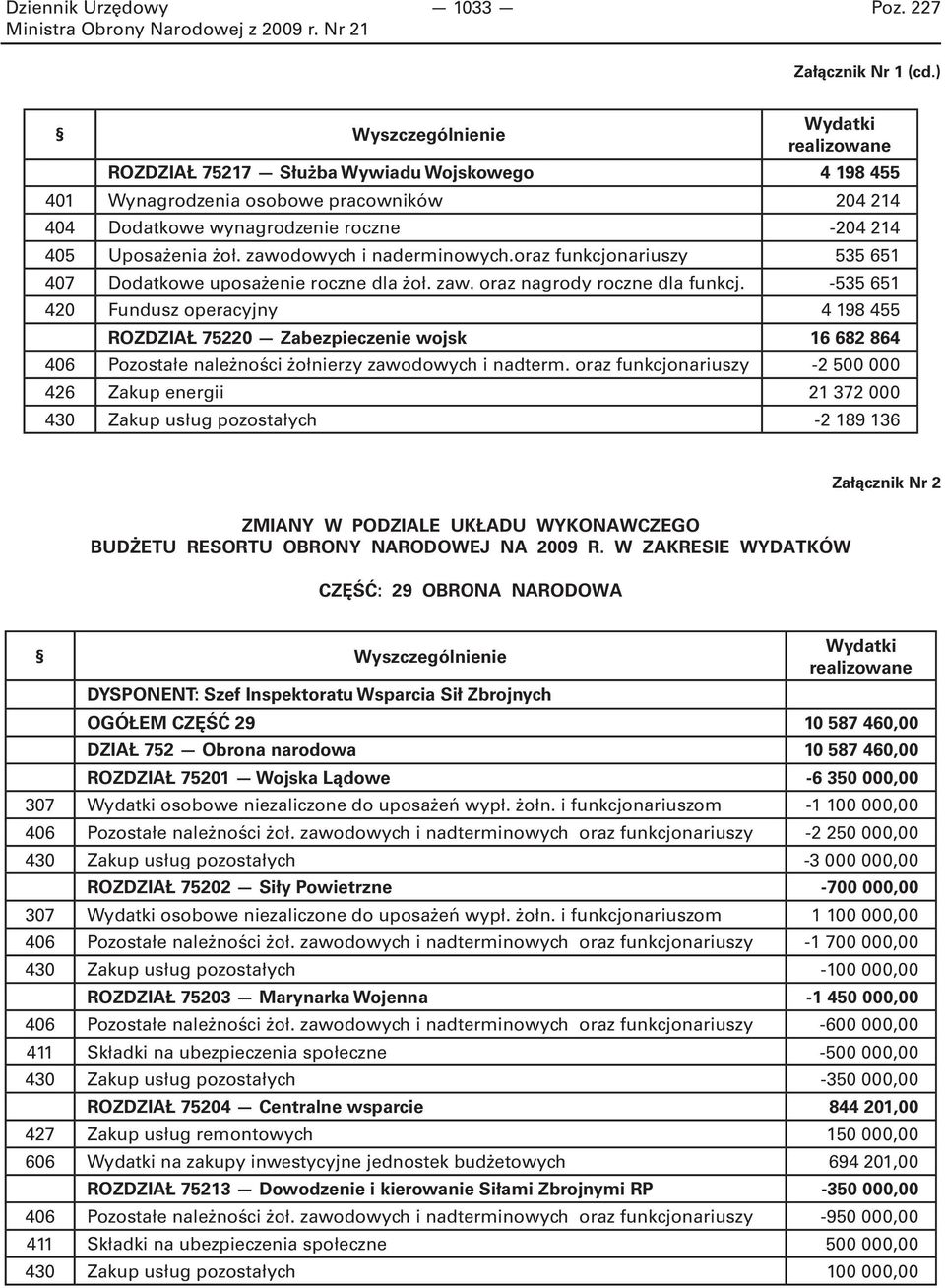 zawodowych i naderminowych.oraz funkcjonariuszy 535 651 407 Dodatkowe uposażenie roczne dla żoł. zaw. oraz nagrody roczne dla funkcj.