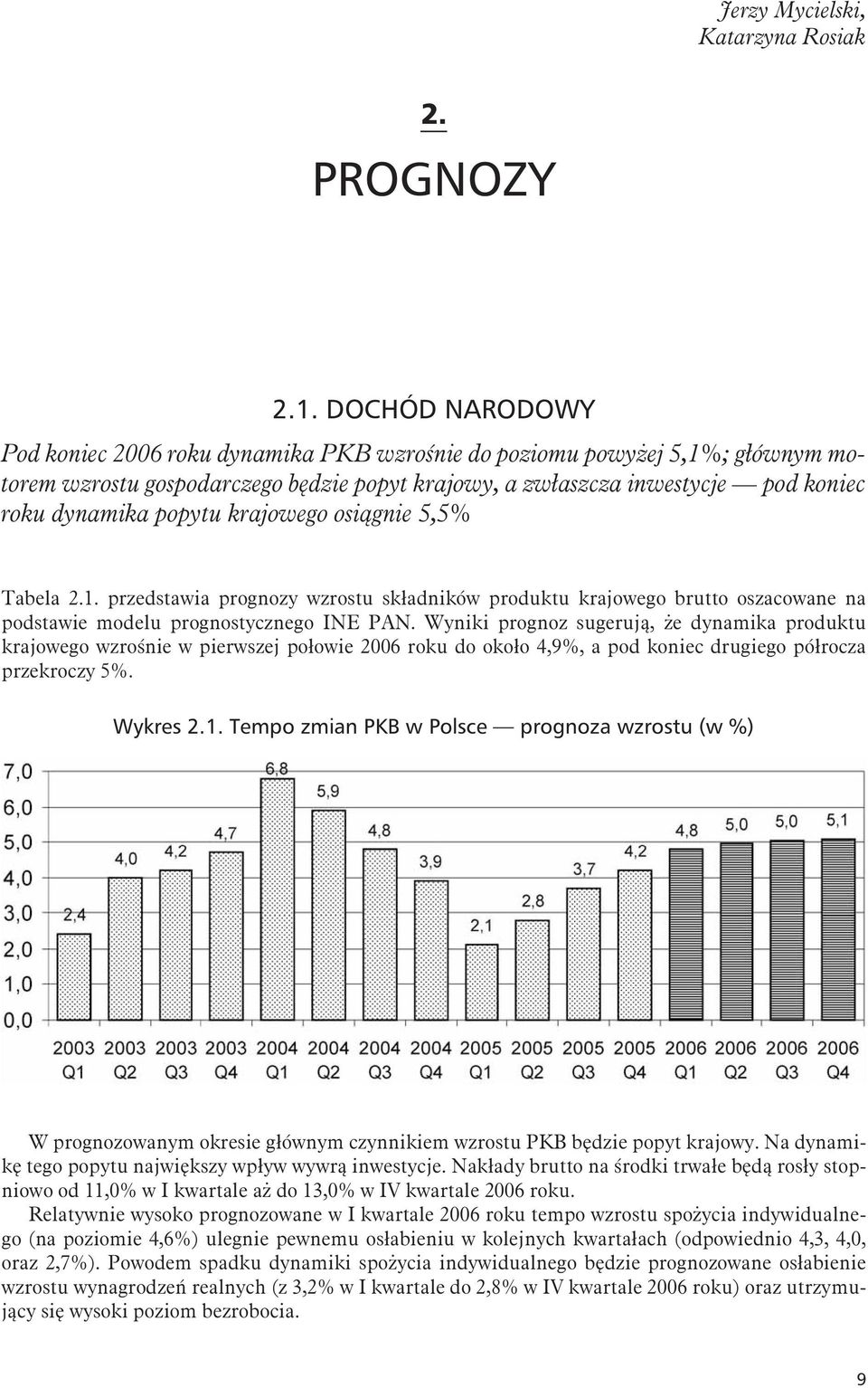 krajowego osi¹gnie 5,5% INSTYTUT NAUK EKONOMICZNYCH PAN GOSPODARKA POLSKI PROGNOZY I OPINIE Tabela 2.1.