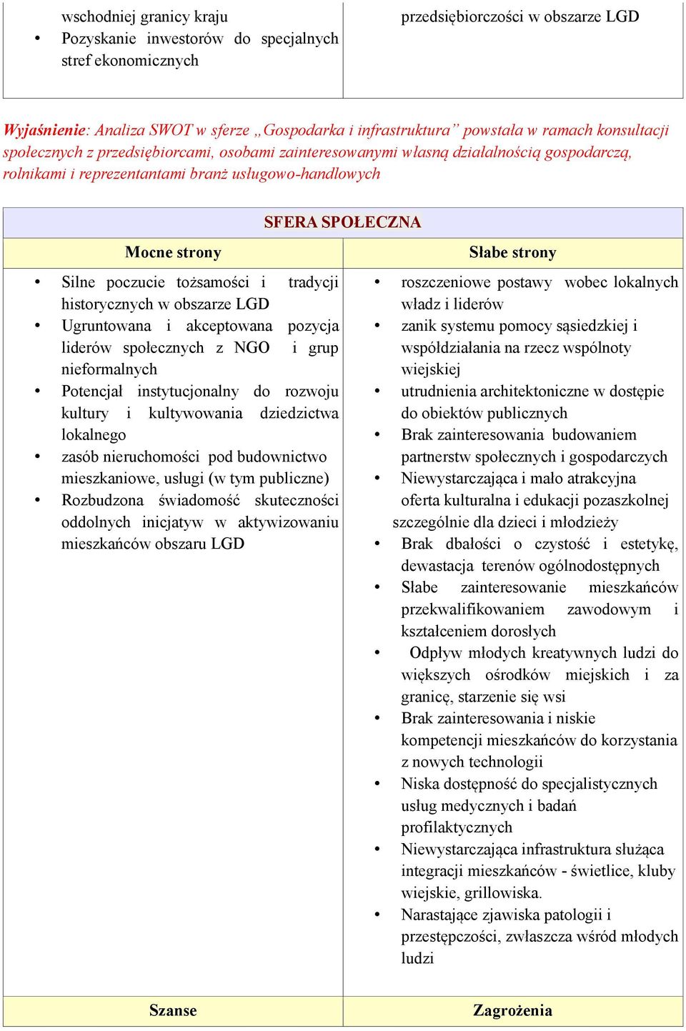 i tradycji historycznych w obszarze LGD Ugruntowana i akceptowana pozycja liderów społecznych z NGO i grup nieformalnych Potencjał instytucjonalny do rozwoju kultury i kultywowania dziedzictwa