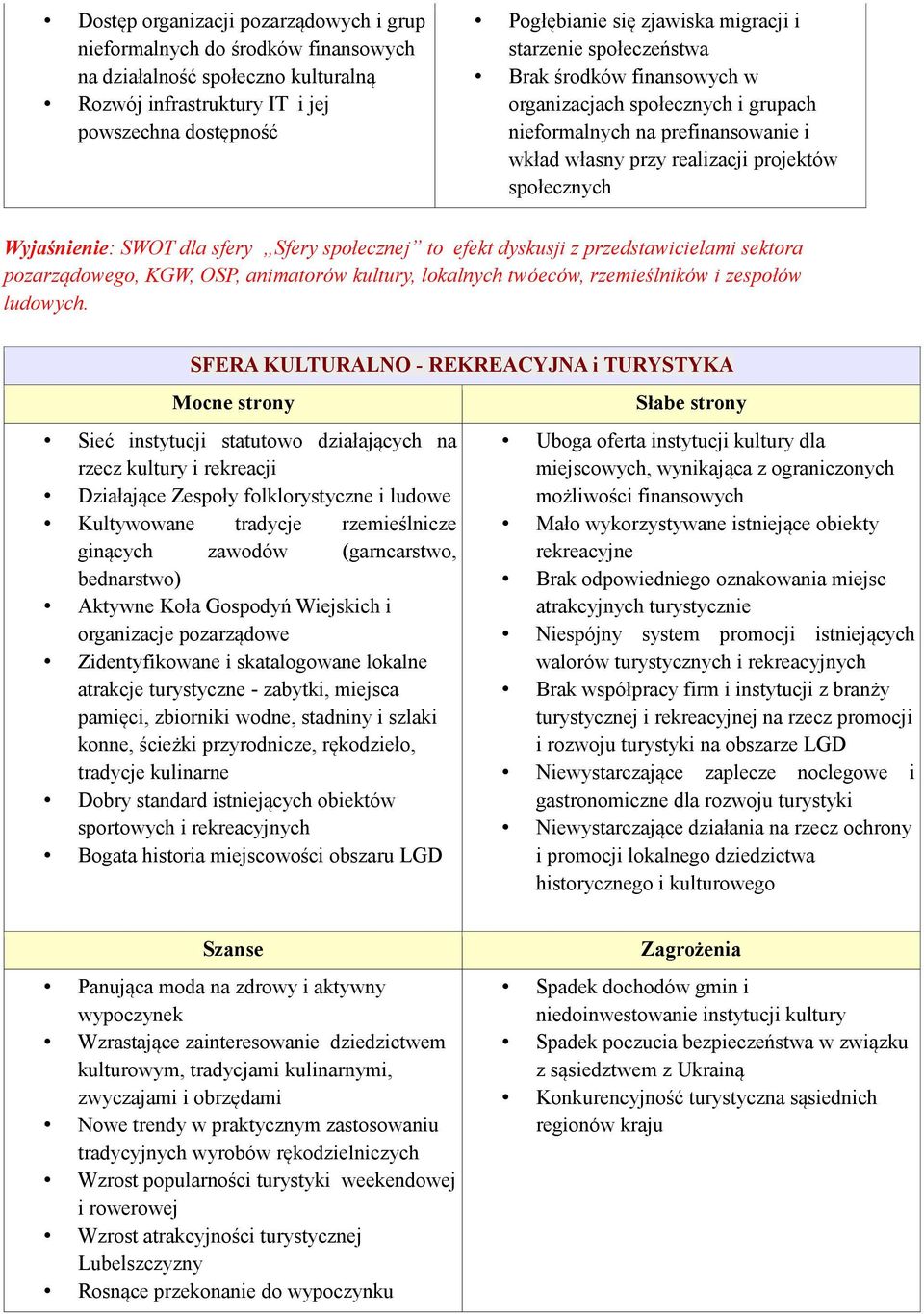 sfery Sfery społecznej to efekt dyskusji z przedstawicielami sektora pozarządowego, KGW, OSP, animatorów kultury, lokalnych twóeców, rzemieślników i zespołów ludowych.