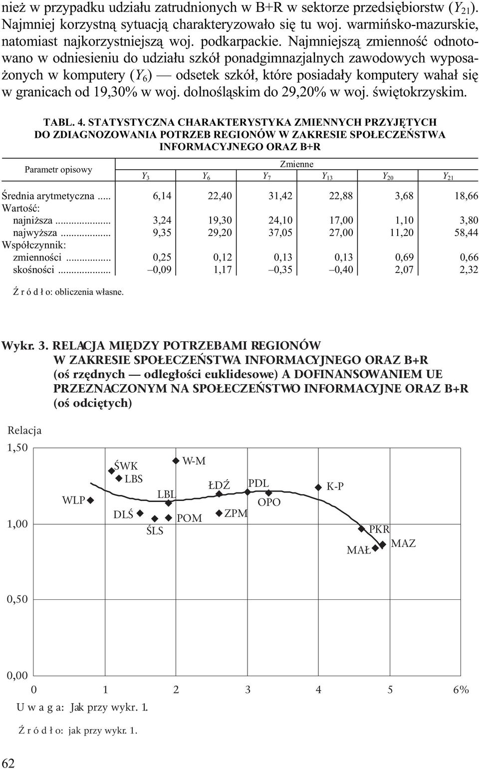 odległości euklidesowe) A DOFINANSOWANIEM UE PRZEZNACZONYM NA SPOŁECZEŃSTWO INFORMACYJNE ORAZ