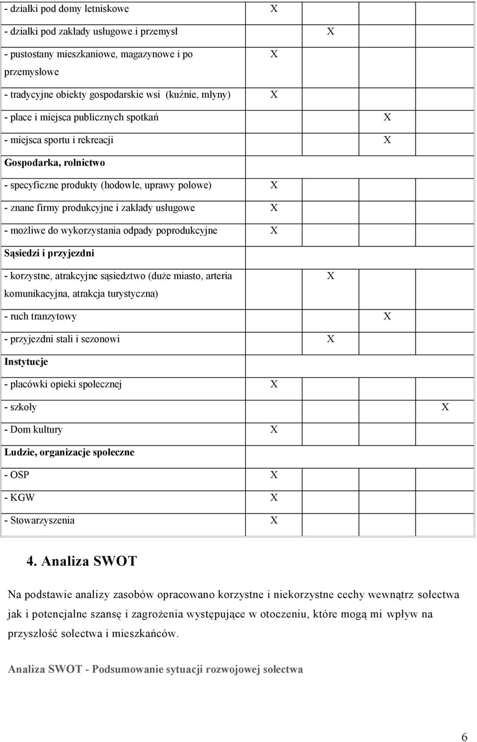 wykorzystania odpady poprodukcyjne X Sąsiedzi i przyjezdni - korzystne, atrakcyjne sąsiedztwo (duże miasto, arteria komunikacyjna, atrakcja turystyczna) X - ruch tranzytowy X - przyjezdni stali i