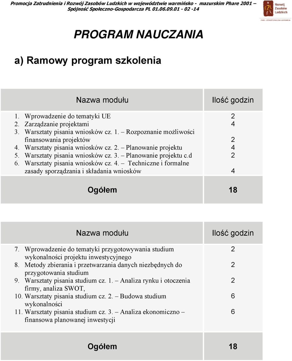 Warsztaty pisania wniosków cz.. Planowanie projektu 5. Warsztaty pisania wniosków cz. 3. Planowanie projektu c.d. Warsztaty pisania wniosków cz.. Techniczne i formalne zasady sporządzania i składania wniosków Ilość godzin Ogółem 18 Nazwa modułu 7.