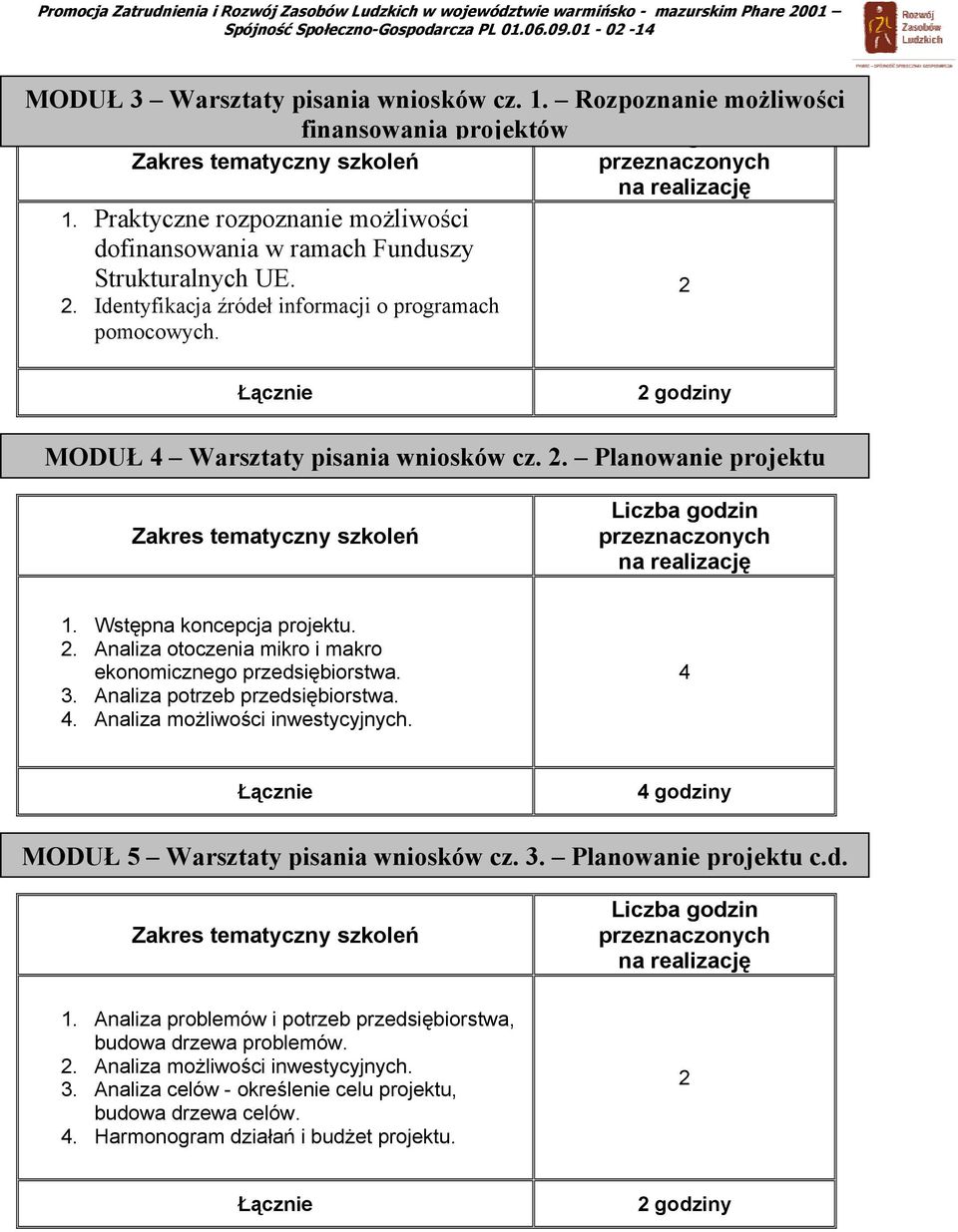 godziny MODUŁ Warsztaty pisania wniosków cz.. Planowanie projektu 1. Wstępna koncepcja projektu.. Analiza otoczenia mikro i makro ekonomicznego przedsiębiorstwa. 3. Analiza potrzeb przedsiębiorstwa.