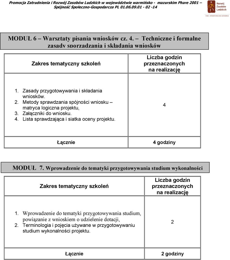 . Metody sprawdzania spójności wniosku matryca logiczna projektu, 3. Załączniki do wniosku.. Lista sprawdzająca i siatka oceny projektu. godziny MODUŁ 7.