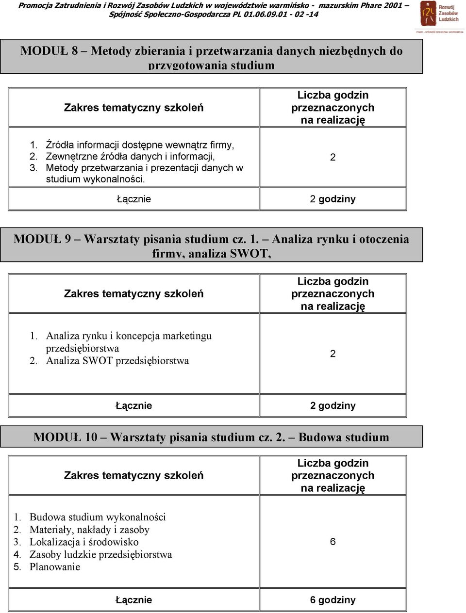 Metody przetwarzania i prezentacji danych w studium wykonalności. godziny MODUŁ 9 Warsztaty pisania studium cz. 1. Analiza rynku i otoczenia firmy, analiza SWOT, 1.