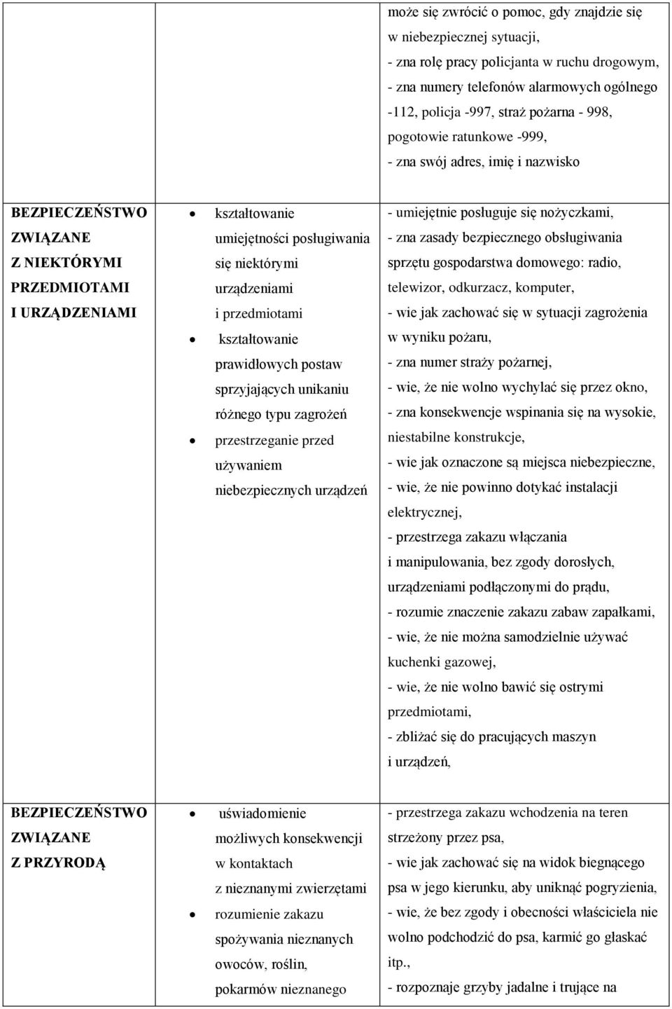 obsługiwania Z NIEKTÓRYMI się niektórymi sprzętu gospodarstwa domowego: radio, PRZEDMIOTAMI urządzeniami telewizor, odkurzacz, komputer, I URZĄDZENIAMI i przedmiotami - wie jak zachować się w