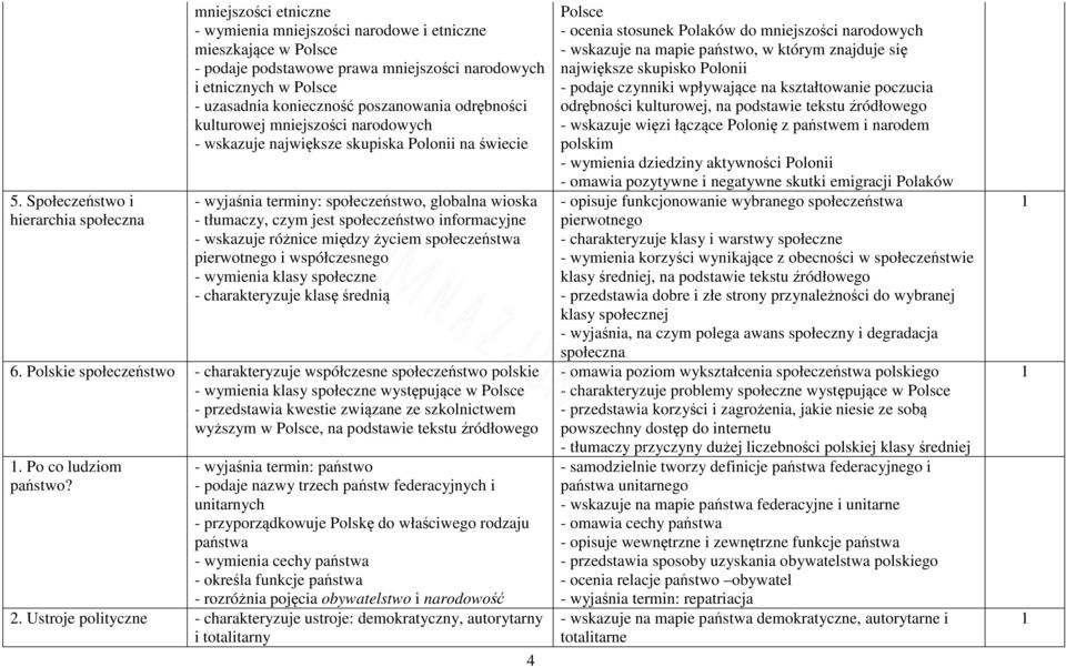 jest społeczeństwo informacyjne - wskazuje różnice między życiem społeczeństwa pierwotnego i współczesnego - wymienia klasy społeczne - charakteryzuje klasę średnią 6.