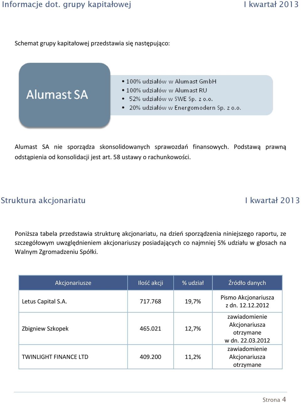 Struktura akcjonariatu Poniższa tabela przedstawia strukturę akcjonariatu, na dzień sporządzenia niniejszego raportu, ze szczegółowym uwzględnieniem akcjonariuszy