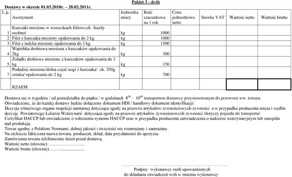 do 3 kg kg 1500 Wątróbka drobiowa mrożona z kurczaków opakowania do 4 2kg kg 300 Żołądki drobiowe mrożone z kurczaków opakowania do 2 5 kg kg 150 7 Podudzie mrożone/dolna część nogi