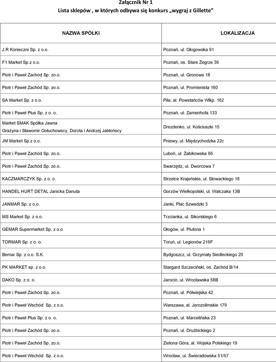 162 Piotr i Paweł Plus Sp. z o. o. Poznań, ul. Zamenhofa 133 Market SMAK Spółka Jawna Grażyna i Sławomir Gołuchowscy, Dorota i Andrzej Jabłońscy JM Market Sp.z o.o. Drezdenko, ul.