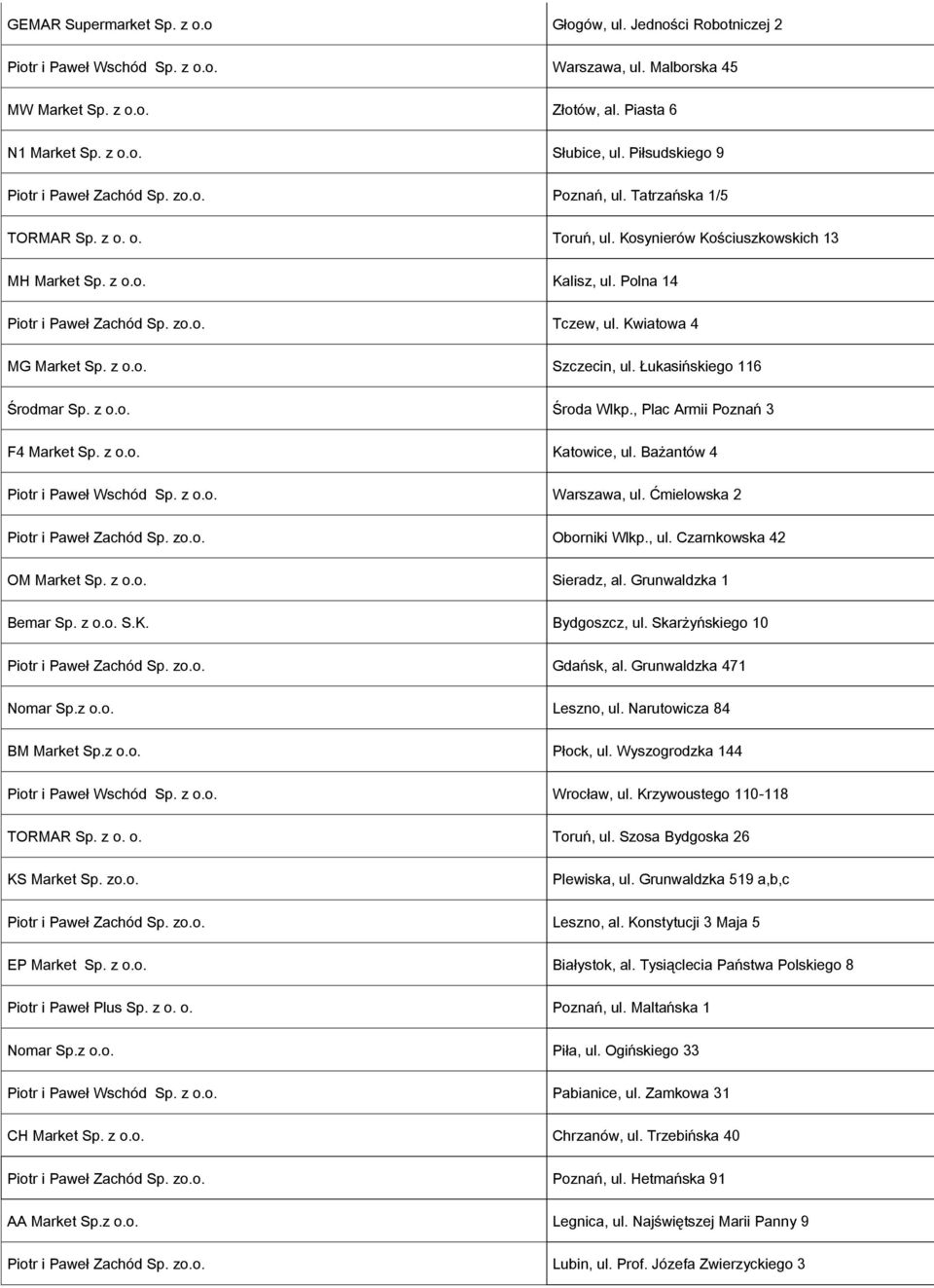 zo.o. Tczew, ul. Kwiatowa 4 MG Market Sp. z o.o. Szczecin, ul. Łukasińskiego 116 Środmar Sp. z o.o. Środa Wlkp., Plac Armii Poznań 3 F4 Market Sp. z o.o. Katowice, ul.