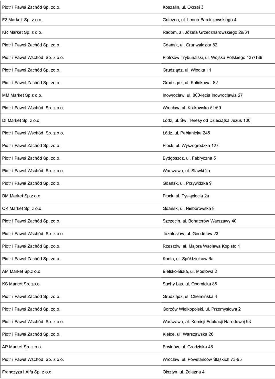 z o.o. Inowrocław, ul. 800-lecia Inowrocławia 27 Piotr i Paweł Wschód Sp. z o.o. Wrocław, ul. Krakowska 51/69 DI Market Sp. z o.o. Łódź, ul. Św. Teresy od Dzieciątka Jezus 100 Piotr i Paweł Wschód Sp.