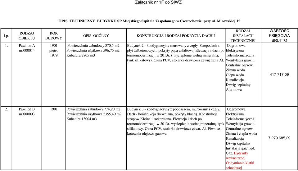 kondygnacyjny murowany z cegły. Stropodach z płyt żelbetonowych, pokryty papą asfaltową. Elewacja i dach po termomodernizacji w 2013r. ( wycieplenie wełną mineralną, tynk silikatowy).