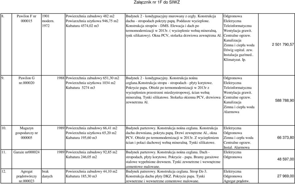 Okna PCV, stolarka drzwiowa zewnętrzna Al. Dźwig szpital. zew. Instalacja gaz/med.. Klimatyzat. Ip. 2 501 790,57 9. Pawilon G nr.