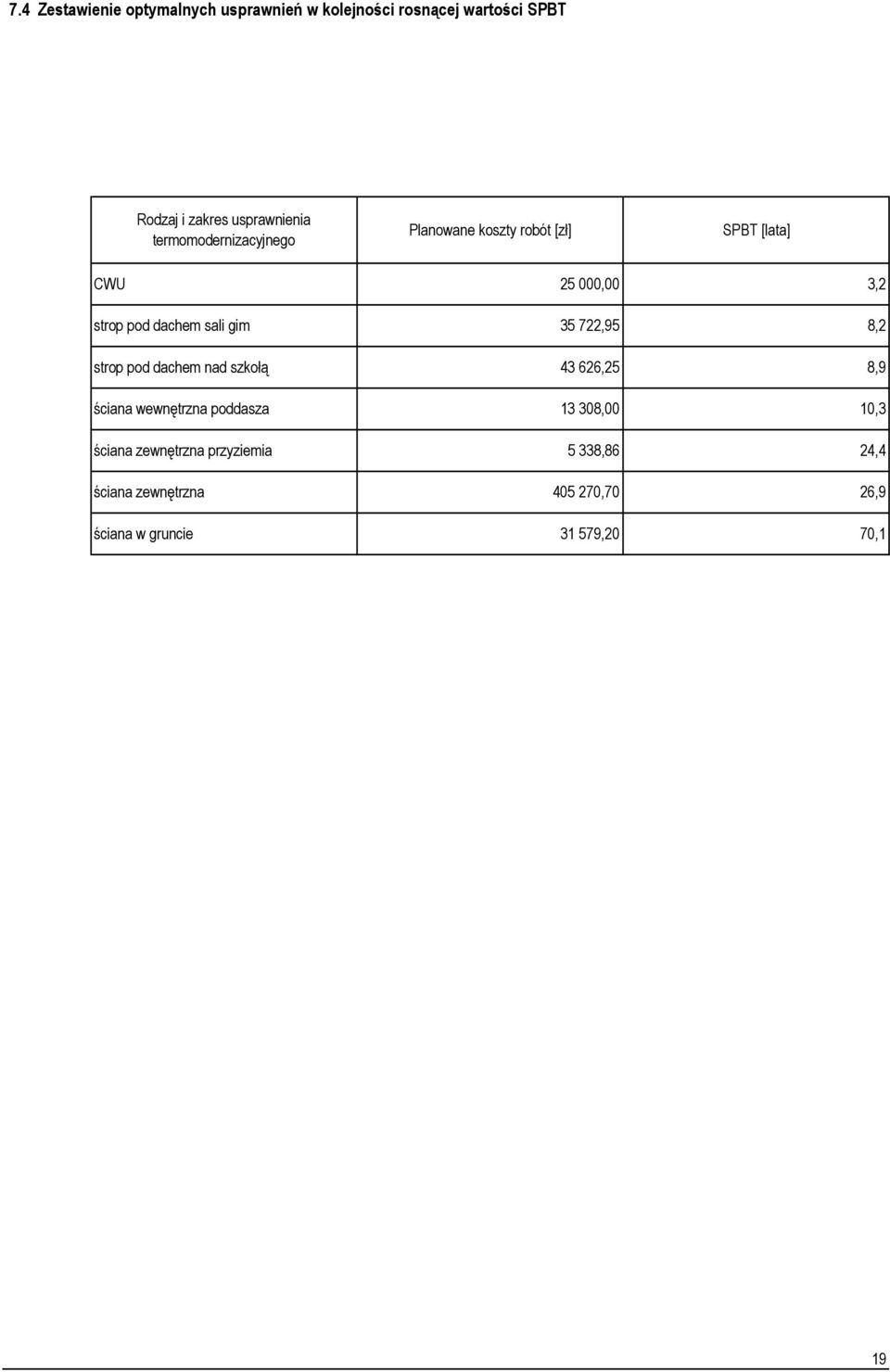 722,95 3,2 8,2 strop pod dachem nad szkołą ściana wewnętrzna poddasza 43 626,25 8,9 13 308,00 10,3