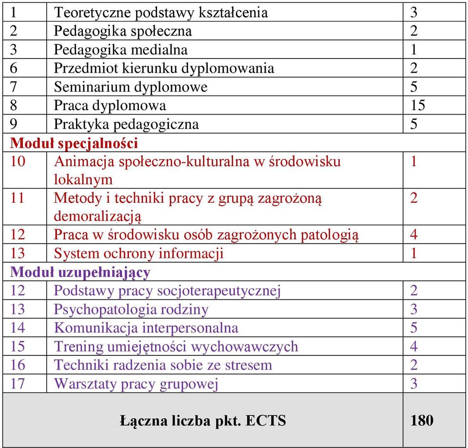 środowisku osób zagrożonych patologią 4 13 System ochrony informacji 1 Moduł uzupełniający 1 Podstawy pracy socjoterapeutycznej 13 Psychopatologia rodziny 3 14