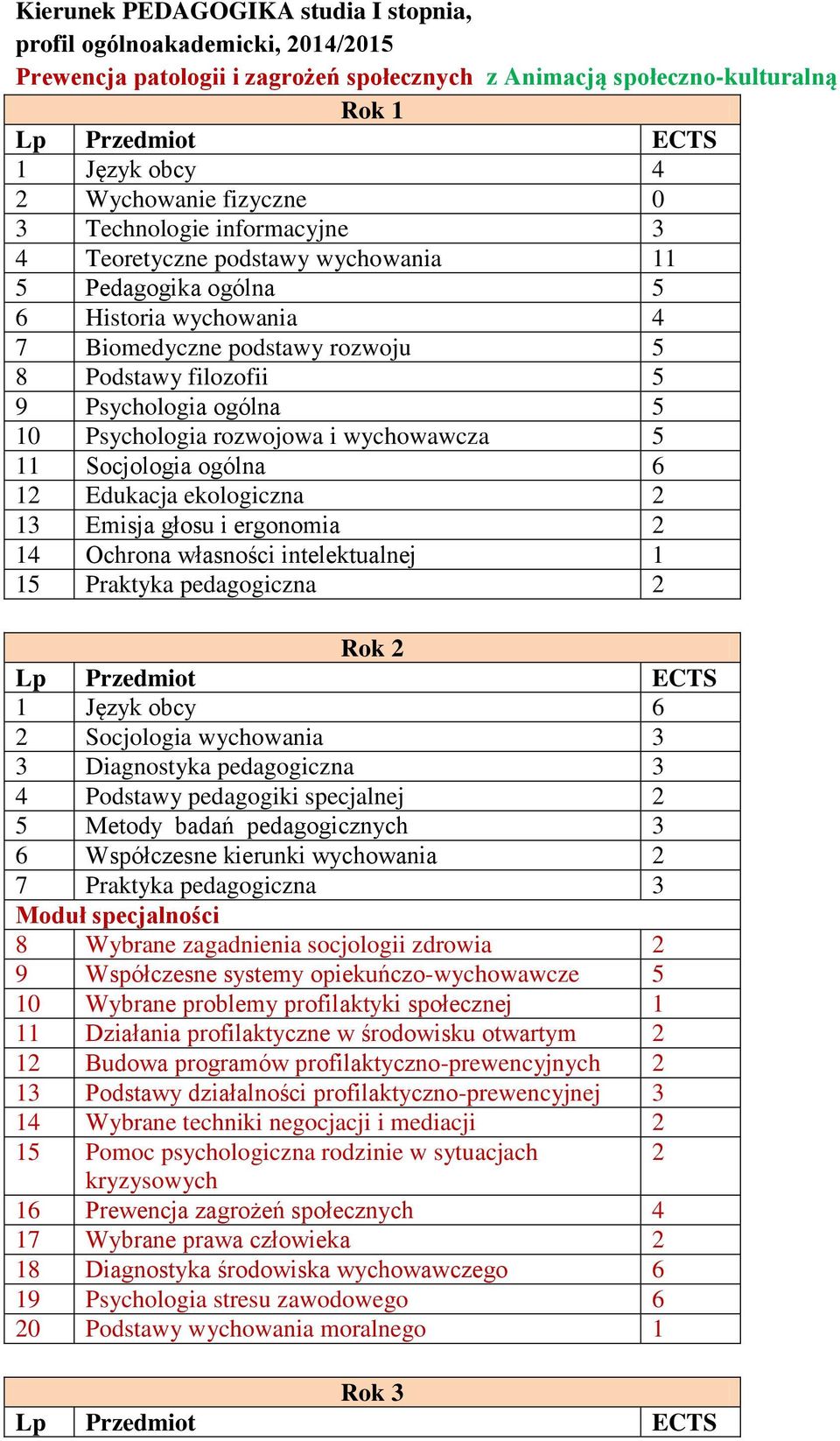 Psychologia rozwojowa i wychowawcza 5 11 Socjologia ogólna 6 1 Edukacja ekologiczna 13 Emisja głosu i ergonomia 14 Ochrona własności intelektualnej 1 15 Praktyka pedagogiczna Rok 1 Język obcy 6