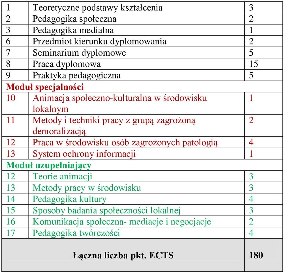 Praca w środowisku osób zagrożonych patologią 4 13 System ochrony informacji 1 Moduł uzupełniający 1 Teorie animacji 3 13 Metody pracy w środowisku 3 14