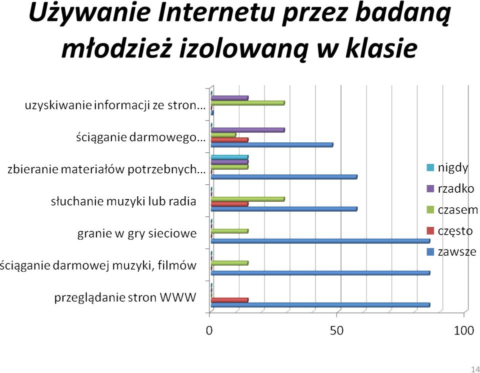 przez badaną