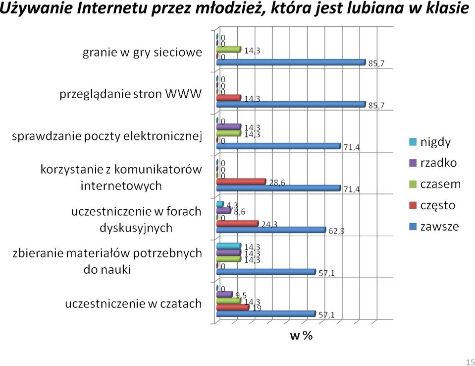 młodzież, która