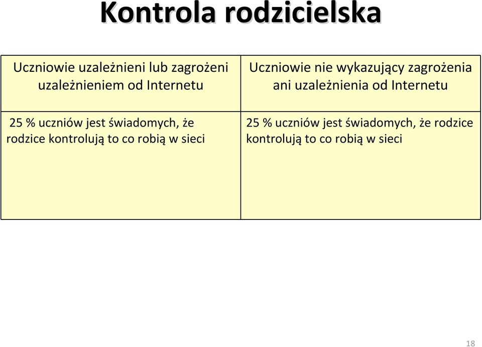 robią w sieci Uczniowie nie wykazujący zagrożenia ani uzależnienia od