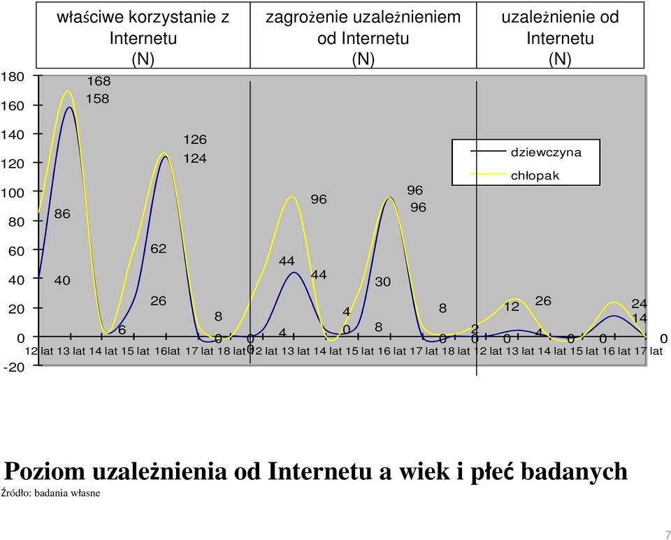 12 26 2 0 0 0 4 0 0 12 lat 13 lat 14 lat 15 lat 16lat 17 lat 18 lat 12 lat 13 lat 14 lat 15 lat 16 lat 17 lat 18 lat 12