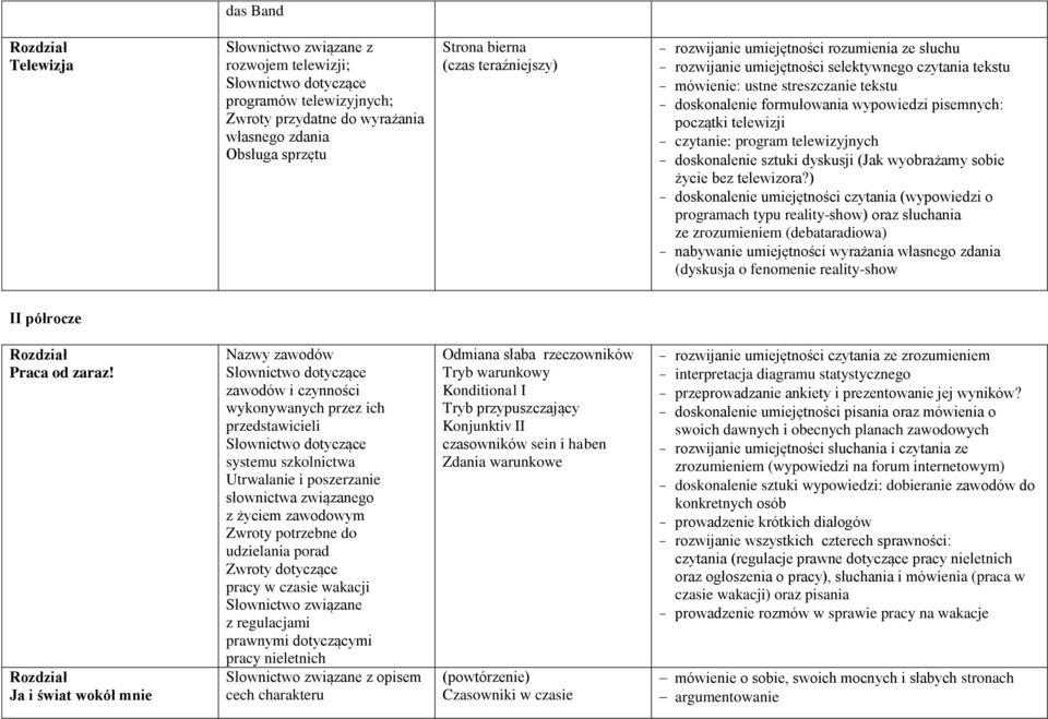 telewizyjnych - doskonalenie sztuki dyskusji (Jak wyobrażamy sobie życie bez telewizora?