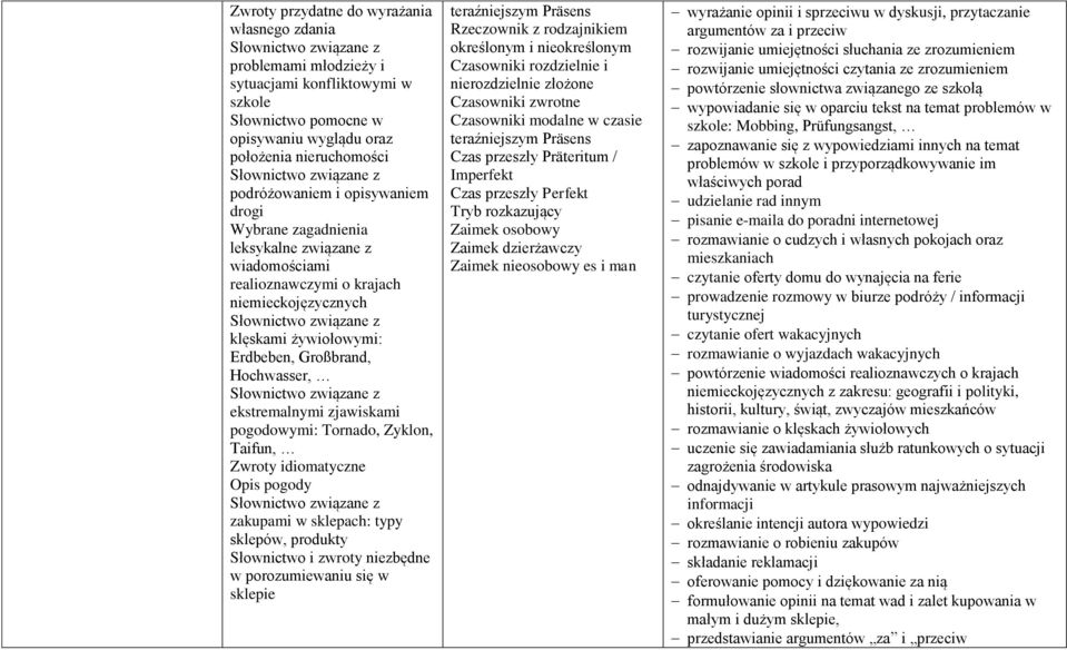 Tornado, Zyklon, Taifun, Zwroty idiomatyczne Opis pogody zakupami w sklepach: typy sklepów, produkty Słownictwo i zwroty niezbędne w porozumiewaniu się w sklepie teraźniejszym Präsens Rzeczownik z