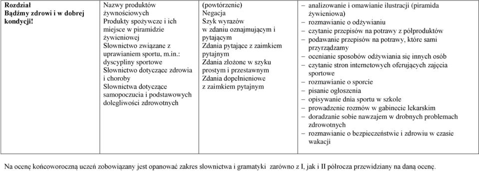 z zaimkiem pytajnym Zdania złożone w szyku prostym i przestawnym Zdania dopełnieniowe z zaimkiem pytajnym analizowanie i omawianie ilustracji (piramida żywieniowa) rozmawianie o odżywianiu czytanie