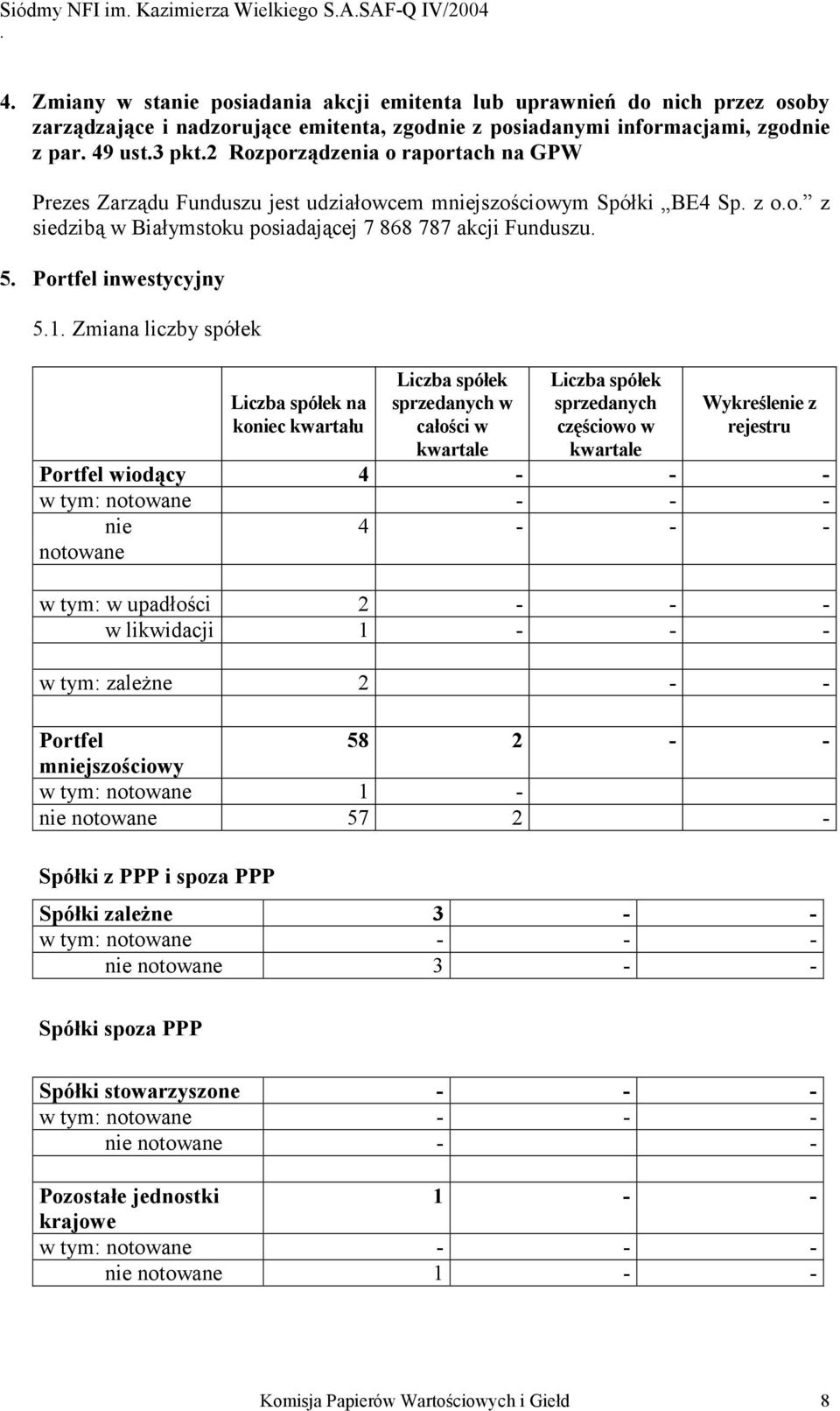 spółek Liczba spółek na koniec kwartału Liczba spółek sprzedanych w całości w kwartale Liczba spółek sprzedanych częściowo w kwartale Wykreślenie z rejestru Portfel wiodący 4 - - - w tym: notowane -