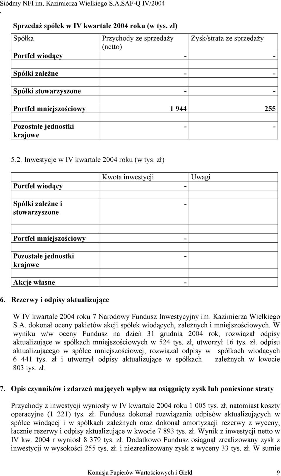 mniejszościowy - Pozostałe jednostki krajowe - Akcje własne - 6 Rezerwy i odpisy aktualizujące W IV kwartale 2004 roku 7 Narodowy Fundusz Inwestycyjny im Kazimierza Wielkiego SA dokonał oceny