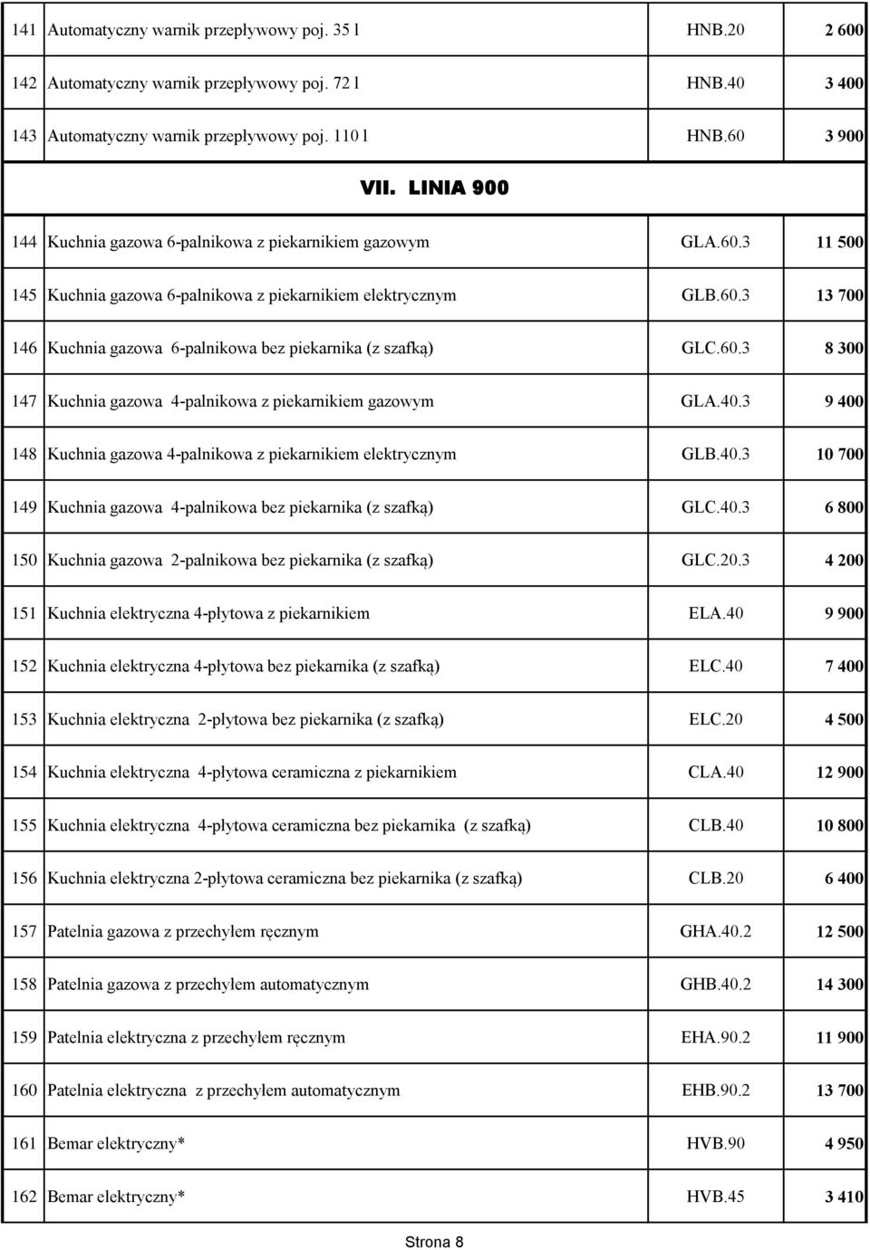 60.3 8 300 147 Kuchnia gazowa 4-palnikowa z piekarnikiem gazowym GLA.40.3 9 400 148 Kuchnia gazowa 4-palnikowa z piekarnikiem elektrycznym GLB.40.3 10 700 149 Kuchnia gazowa 4-palnikowa bez piekarnika (z szafką) GLC.