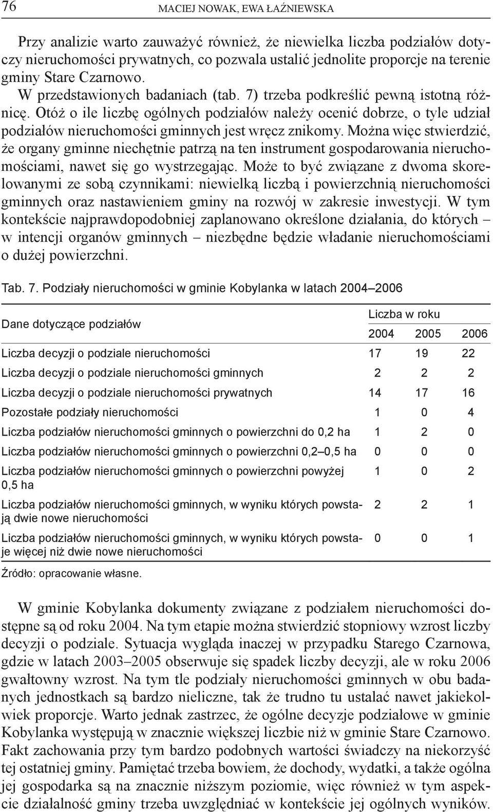 Otóż o ile liczbę ogólnych podziałów należy ocenić dobrze, o tyle udział podziałów nieruchomości gminnych jest wręcz znikomy.