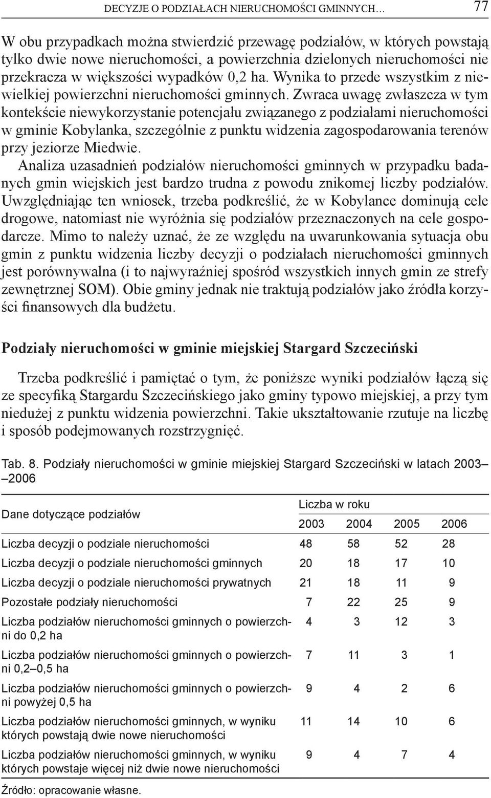 Zwraca uwagę zwłaszcza w tym kontekście niewykorzystanie potencjału związanego z podziałami nieruchomości w gminie Kobylanka, szczególnie z punktu widzenia zagospodarowania terenów przy jeziorze