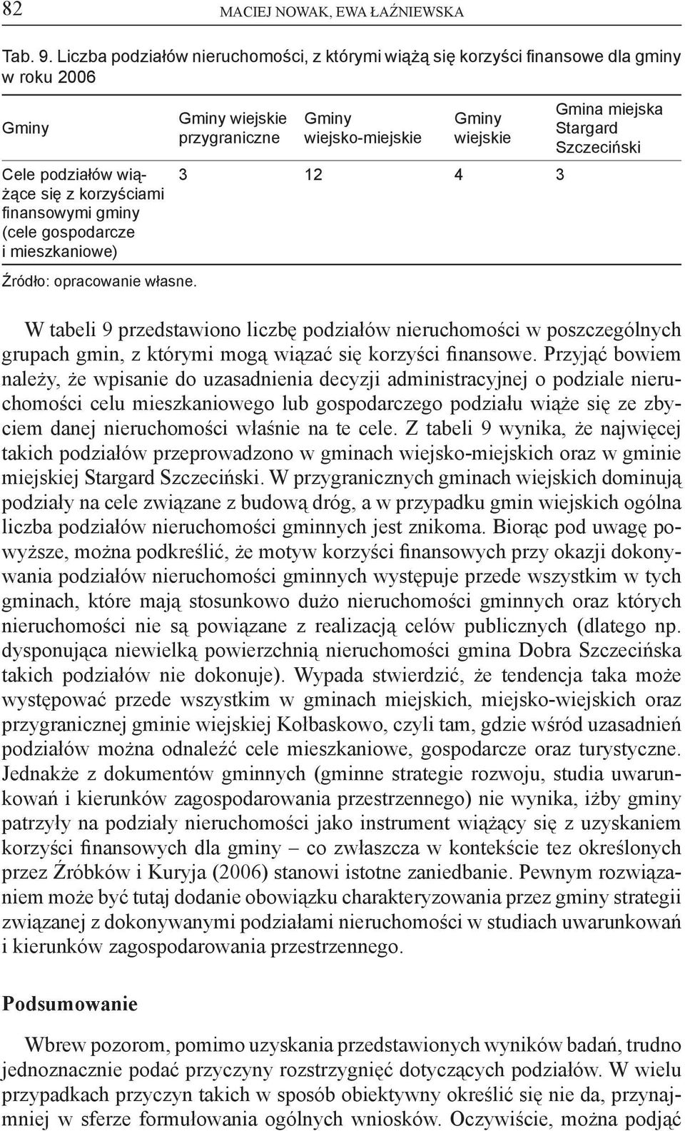 wiejskie przygraniczne Gminy wiejsko-miejskie Gminy wiejskie 3 12 4 3 Gmina miejska Stargard Szczeciński W tabeli 9 przedstawiono liczbę podziałów nieruchomości w poszczególnych grupach gmin, z