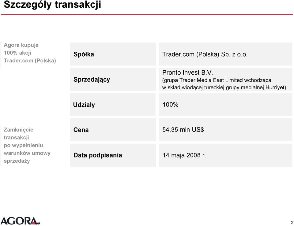 (grupa Trader Media East Limited wchodząca w skład wiodącej tureckiej grupy medialnej