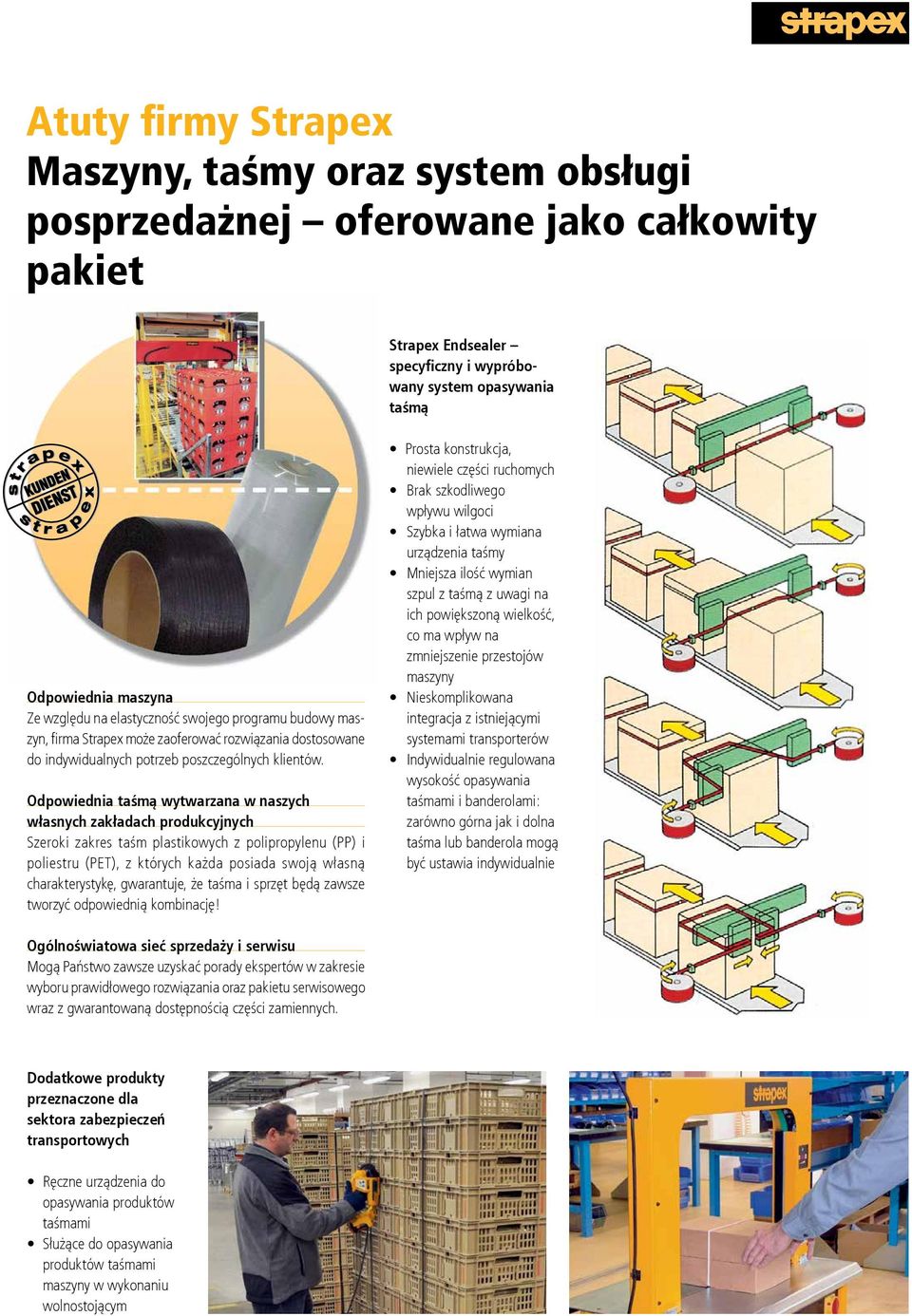 Odpowiednia taśmą wytwarzana w naszych własnych zakładach produkcyjnych Szeroki zakres taśm plastikowych z polipropylenu (PP) i poliestru (PET), z których każda posiada swoją własną charakterystykę,