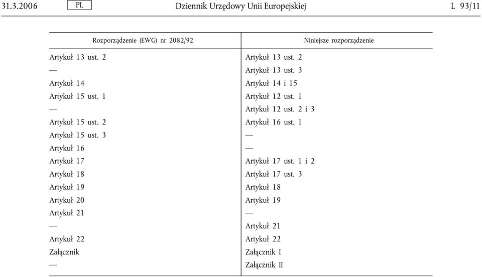 2 Artykuł 16 ust. 1 Artykuł 15 ust. 3 Artykuł 16 Artykuł 17 Artykuł 17 ust. 1 i 2 Artykuł 18 Artykuł 17 ust.