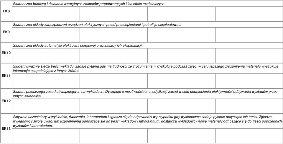 EK0 EK Student uważnie śledzi treści wykładu, zadaje pytania gdy ma trudności ze zrozumieniem, dyskutuje podczas zajęć, w celu lepszego zrozumienia materiału wyszukuje informacje uzupełniające z
