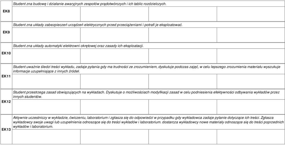 EK0 EK Student uważnie śledzi treści wykładu, zadaje pytania gdy ma trudności ze zrozumieniem, dyskutuje podczas zajęć, w celu lepszego zrozumienia materiału wyszukuje informacje uzupełniające z