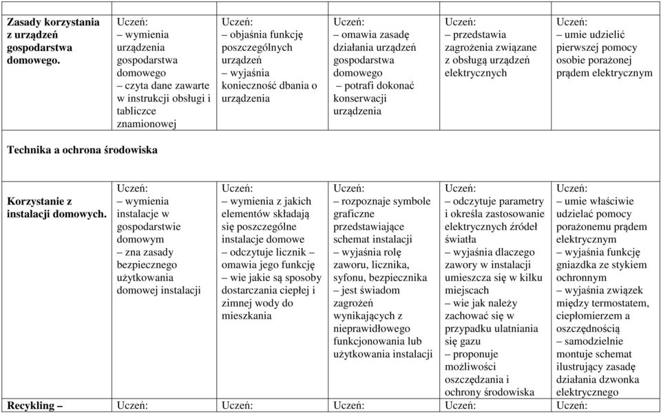 zasadę działania urządzeń gospodarstwa domowego potrafi dokonać konserwacji urządzenia przedstawia zagrożenia związane z obsługą urządzeń elektrycznych umie udzielić pierwszej pomocy osobie porażonej