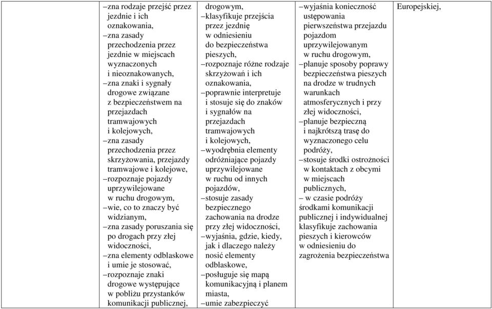 widzianym, zna zasady poruszania się po drogach przy złej widoczności, zna elementy odblaskowe i umie je stosować, rozpoznaje znaki drogowe występujące w pobliżu przystanków komunikacji publicznej,