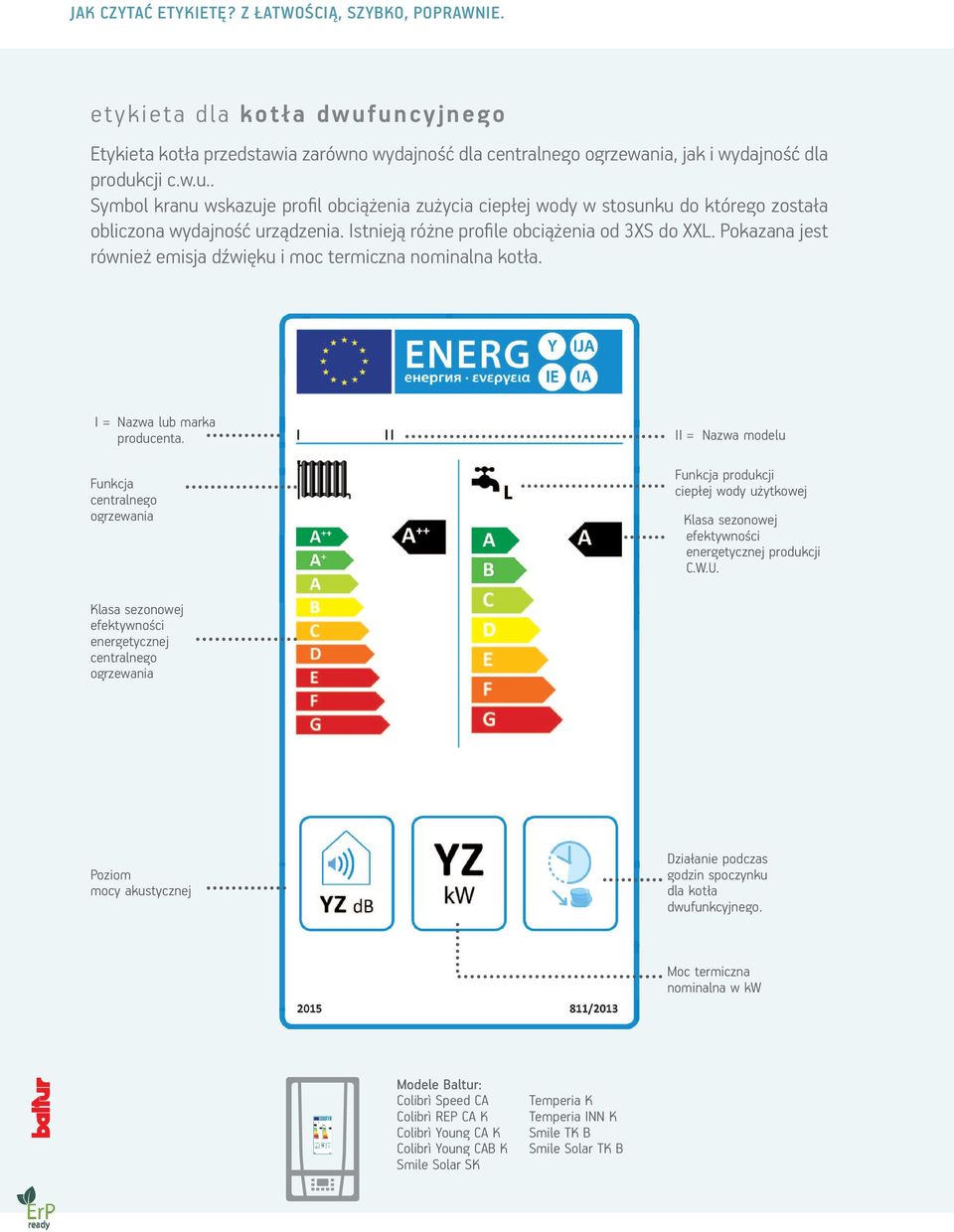 il jak i wydajność ambiente, dla sia quello produkcji per c.w.u.. la produzione di ACS.