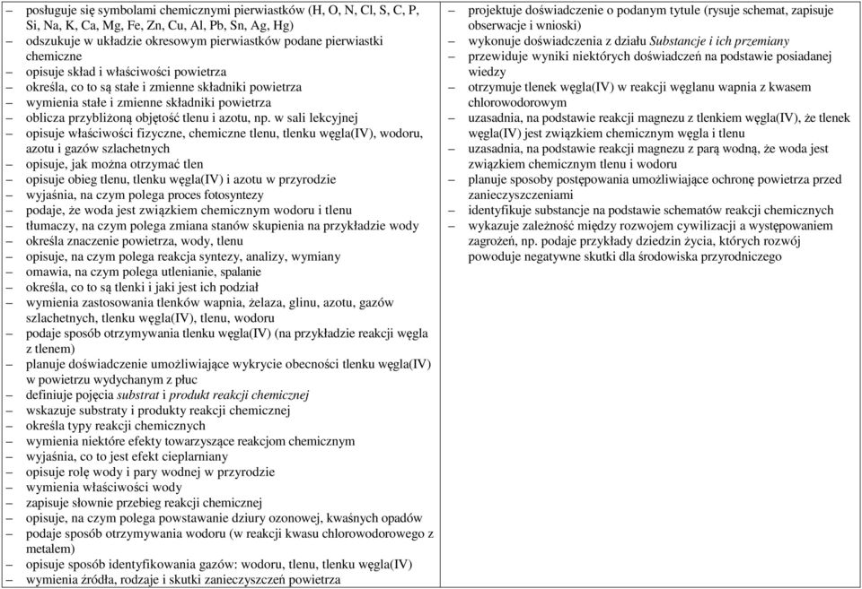 w sali lekcyjnej opisuje właściwości fizyczne, chemiczne tlenu, tlenku węgla(iv), wodoru, azotu i gazów szlachetnych opisuje, jak można otrzymać tlen opisuje obieg tlenu, tlenku węgla(iv) i azotu w