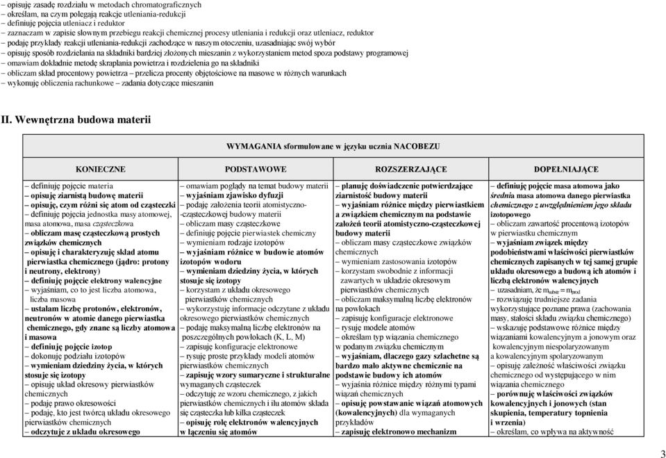 składniki bardziej złożonych mieszanin z wykorzystaniem metod spoza podstawy programowej omawiam dokładnie metodę skraplania powietrza i rozdzielenia go na składniki obliczam skład procentowy